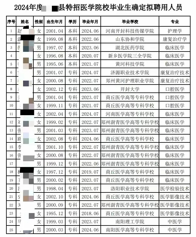 这拿手术刀的学历，你放心嘛？.jpg