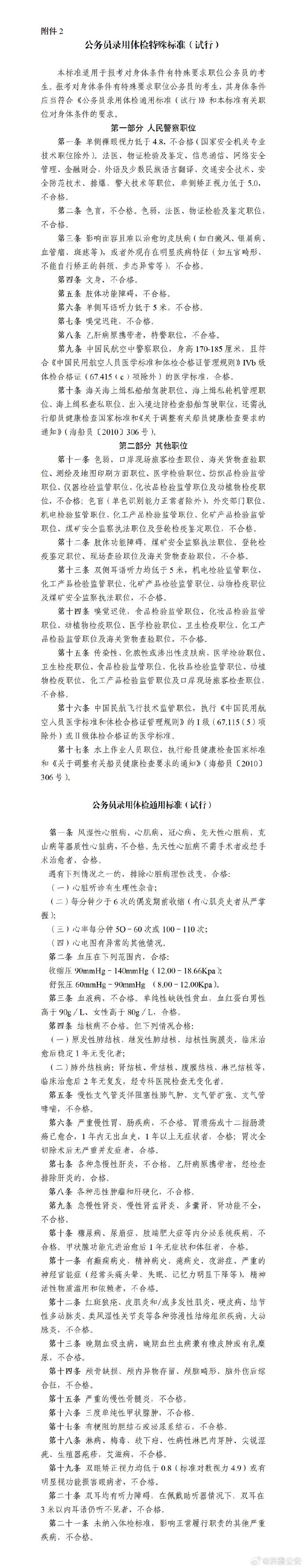 33名!洪雅县公安局招聘辅警!-洪雅快报-洪雅论坛 - Powered by Discuz!